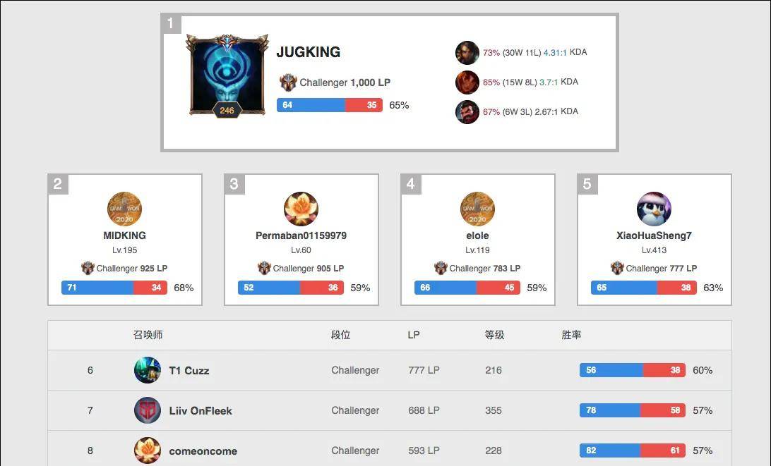 打与罚球止 打与罚球止