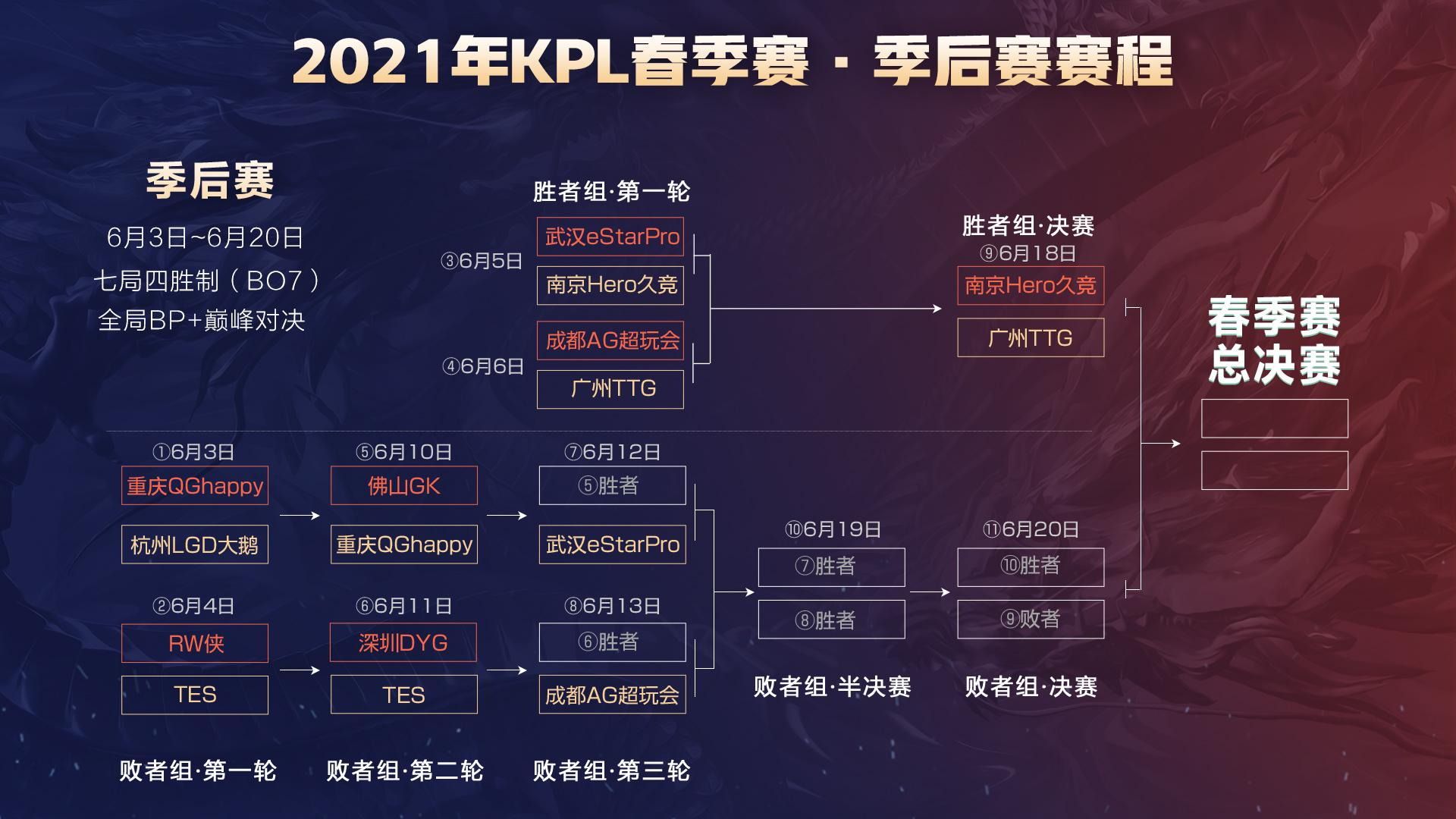 这将延长他